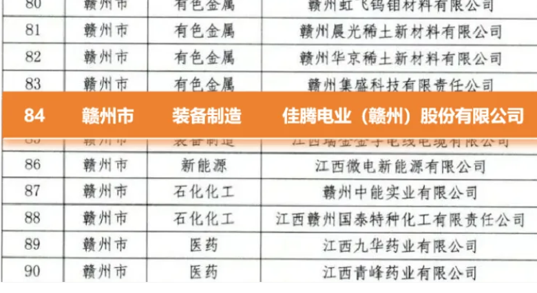 佳腾获评江西省2025年“小灯塔”企业